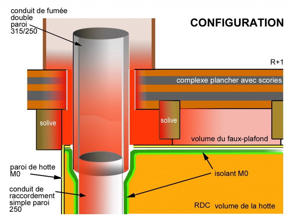 Pi Ge Calories Audit S Curit Incendie Expertise Incendie ~ Installation D Un Poele A Bois Sans Conduit De Chemine Pi Ge Calories Audit S Curit Incendie Expertise Incendie ~ Installation D Un Poele A Bois Sans Conduit De Chemine