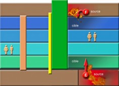 Propagation incendie