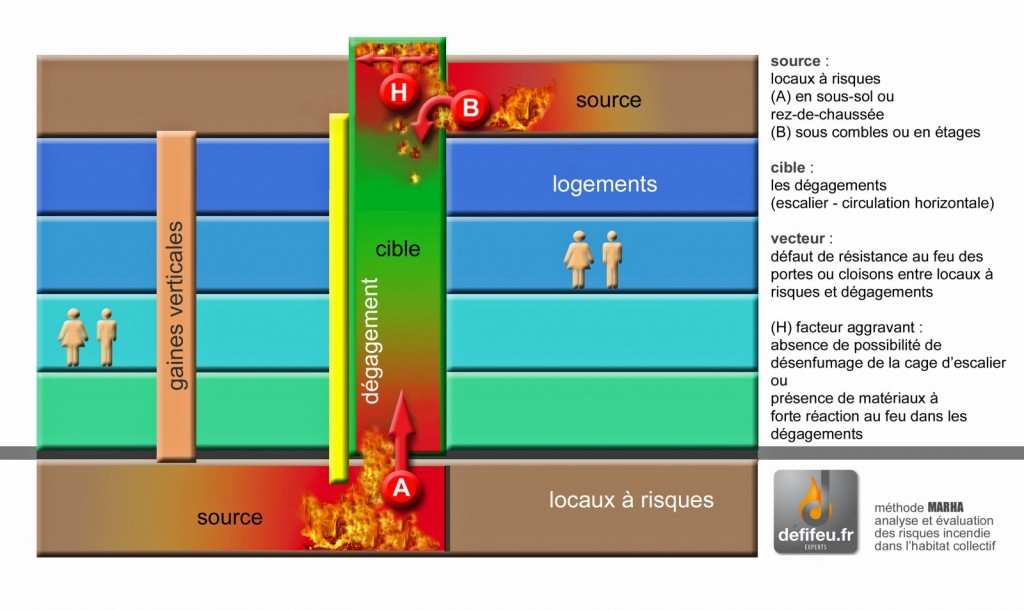 Fil rouge : Analyse de risque incendie sur un ERP - Les causes de départ de  feu