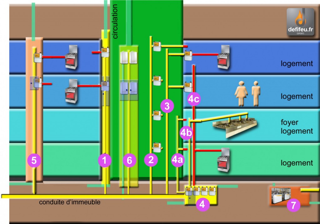 schéma gaz Défifeu