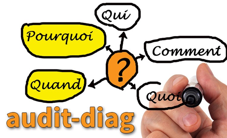 Audit - diagnostic de sécurité incendie