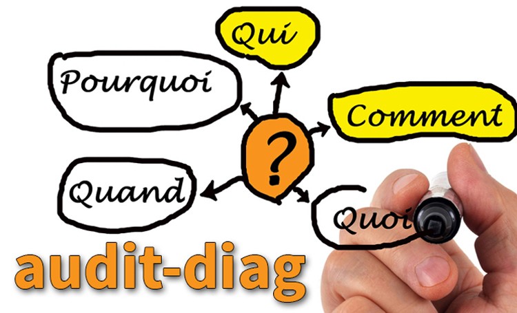 Faire un audit - diagnostic de sécurité incendie