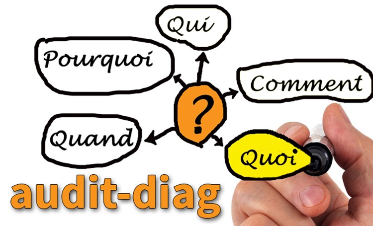 Analyser tous les risques d’incendie